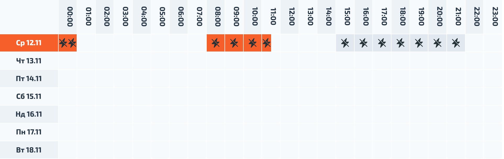 Новини Вінниці - фото з Де світло вимикають найбільше: порівняли графіки відключень у різних мікрорайонах Вінниці