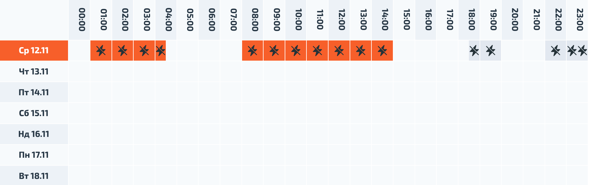 Новини Вінниці - фото з Де світло вимикають найбільше: порівняли графіки відключень у різних мікрорайонах Вінниці