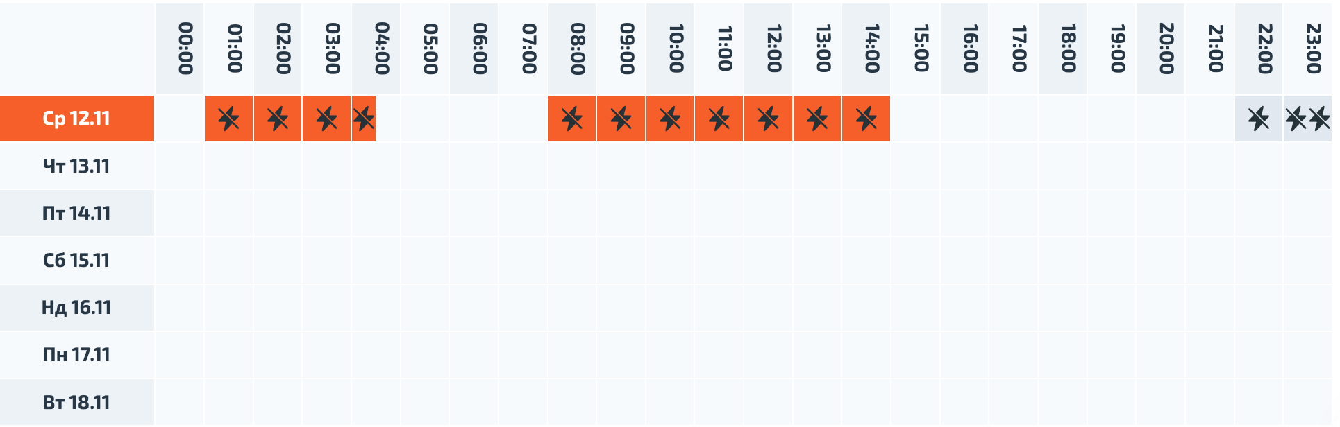 Новини Вінниці - фото з Де світло вимикають найбільше: порівняли графіки відключень у різних мікрорайонах Вінниці