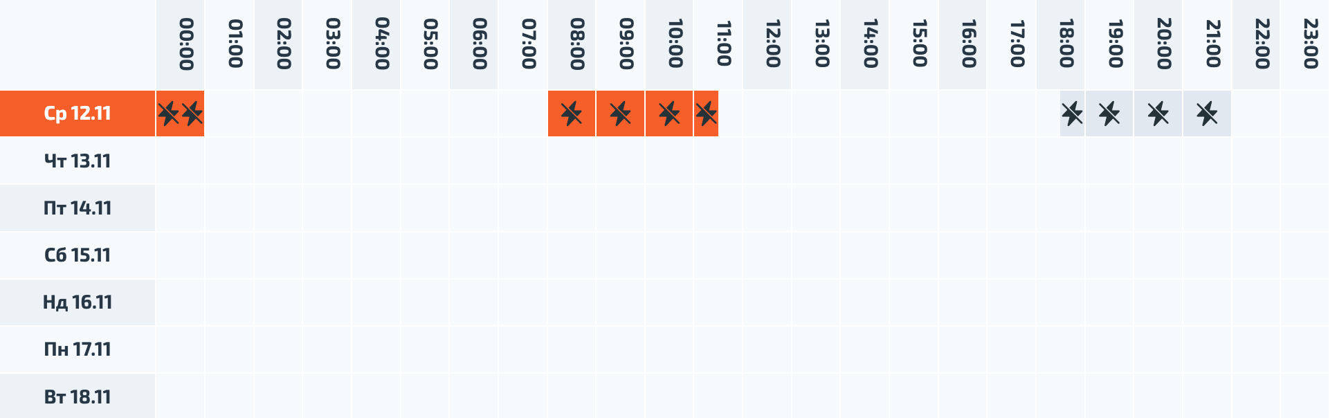 Новини Вінниці - фото з Де світло вимикають найбільше: порівняли графіки відключень у різних мікрорайонах Вінниці