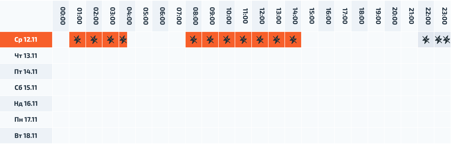 Новини Вінниці - фото з Де світло вимикають найбільше: порівняли графіки відключень у різних мікрорайонах Вінниці