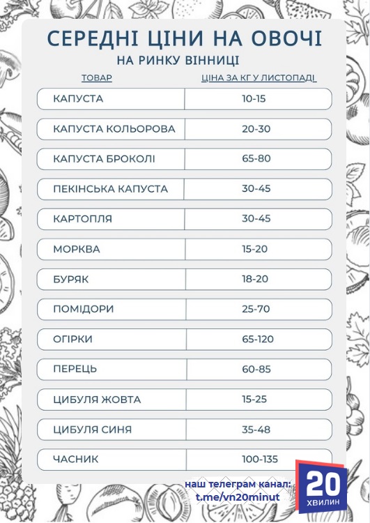 Новини Вінниці - фото з Що і за скільки продають на Привокзальному ринку Вінниці: актуальні ціни на овочі та фрукти