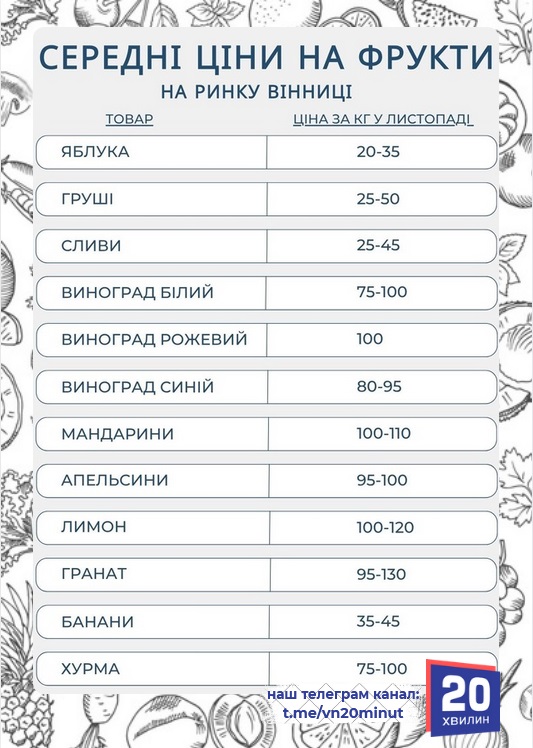 Новини Вінниці - фото з Що і за скільки продають на Привокзальному ринку Вінниці: актуальні ціни на овочі та фрукти