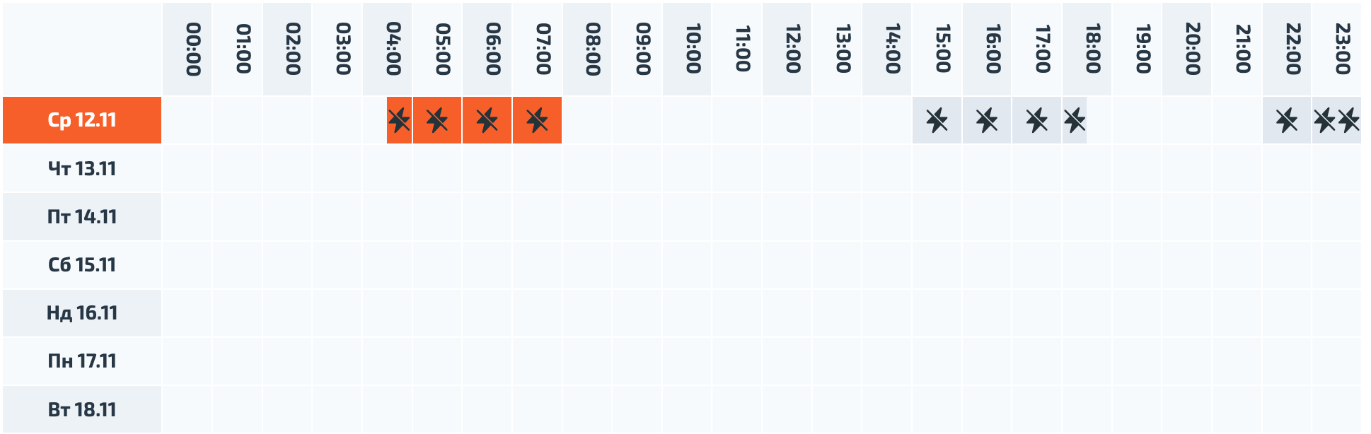 Новини Вінниці - фото з Де світло вимикають найбільше: порівняли графіки відключень у різних мікрорайонах Вінниці