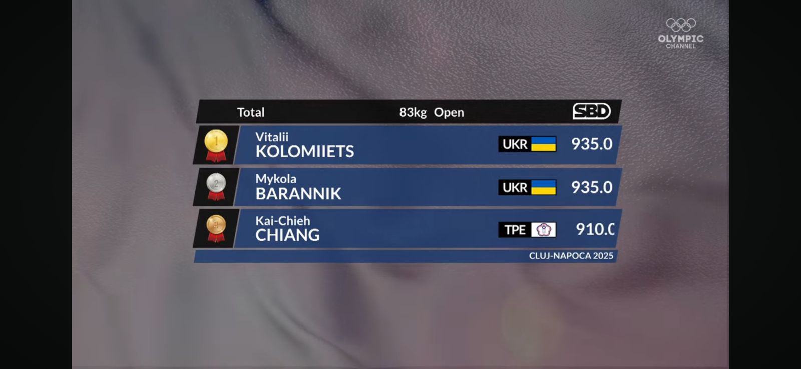 Новини Вінниці - фото з Вінничанин Віталій Коломієць у Румунії став чемпіоном світу з пауерліфтингу