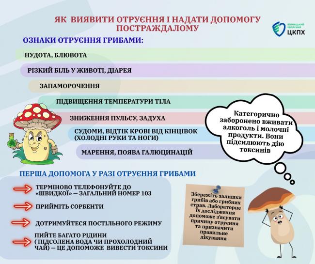 Новини Вінниці - фото з На Вінниччині — нова хвиля отруєнь грибами: постраждали 14 людей