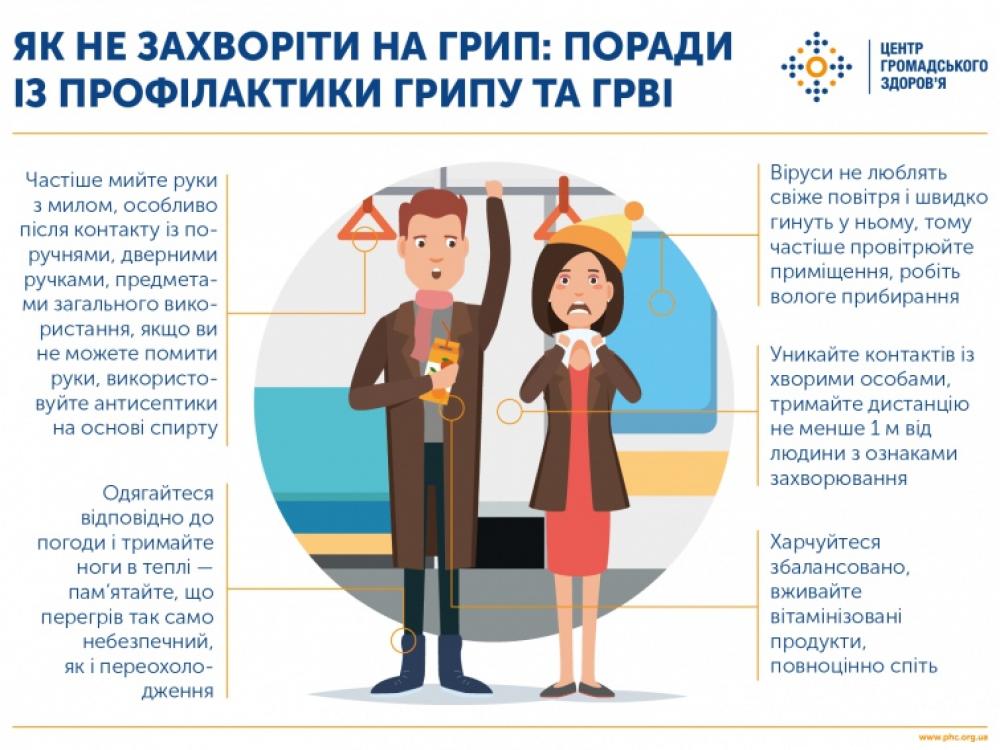 Новини Тернополя - фото з На Тернопільщині зменшується захворюваність на ГРВІ. Але більша частина хворих — діти