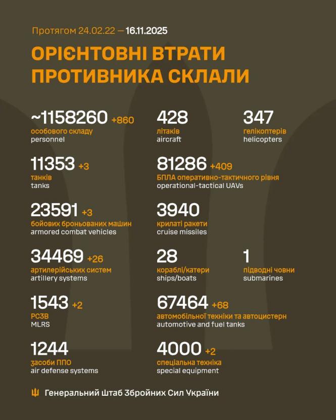 Новини Вінниці - фото з Пекло на лінії фронту: ворог атакував 176 разів, але не прорвав оборону