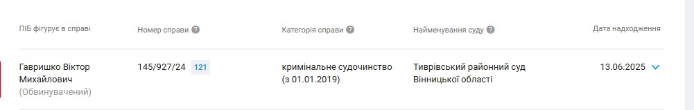 Новини Вінниці - фото з Відводи за відводами: чому корупційна справа заступника мера Гнівані ніяк не дійде до розгляду?