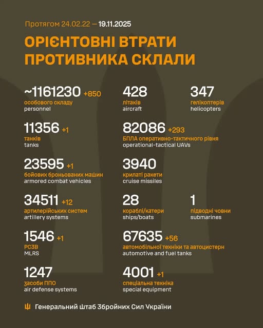 Новини Житомира - фото з ЗСУ ліквідували ще 850 окупантів
