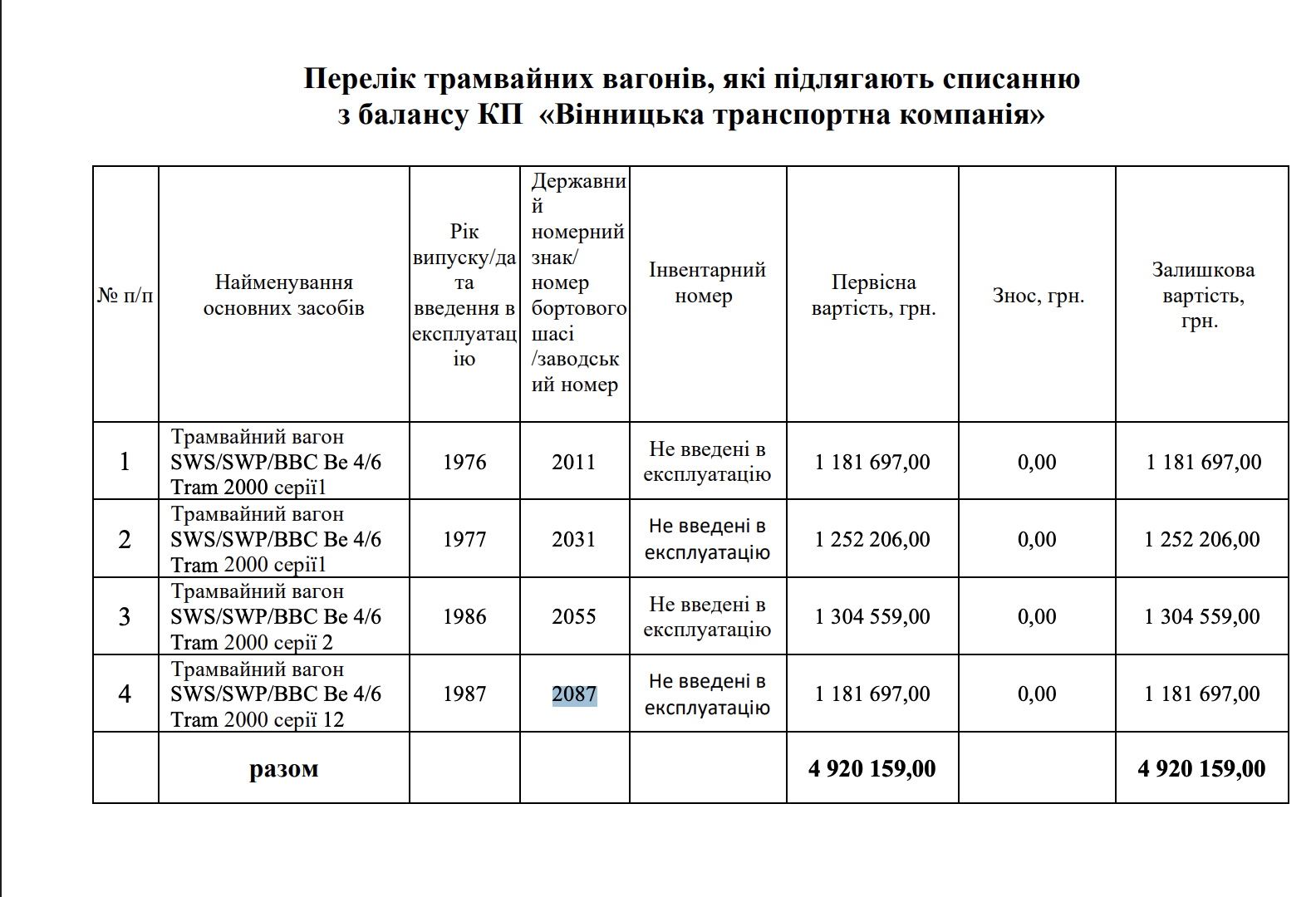 Новини Вінниці - фото з Підуть «під ніж». Транспортна компанія списує 16 трамваїв та тролейбусів