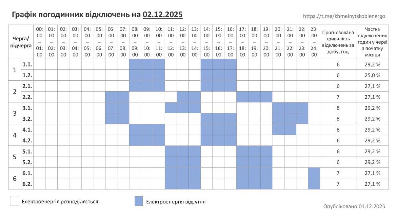 Графік відключень світла на 2 грудня у Хмельницькому та області 