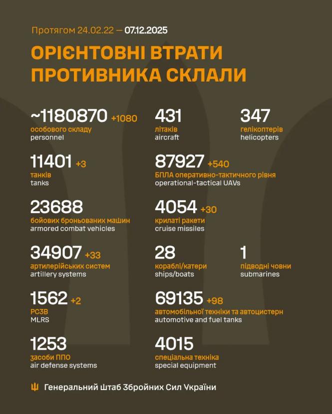 Новини Козятина - фото з Пекло на сході: ворог використав понад 6000 дронів-камікадзе