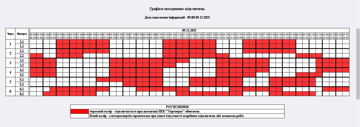 Новини Житомира - фото з Відключення електрики сьогодні. 9 грудня, — графіки