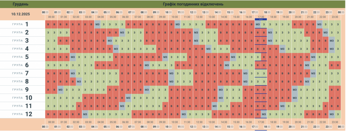 Новини Вінниці - фото з Кому вимикають світло найбільше: порівняли графіки Вінниці та сусідніх обласних центрів