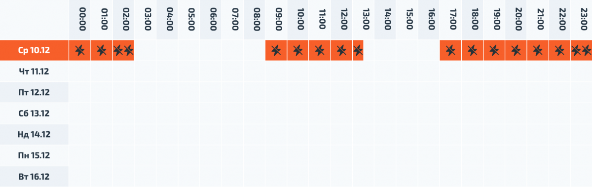 Новини Вінниці - фото з Кому вимикають світло найбільше: порівняли графіки Вінниці та сусідніх обласних центрів