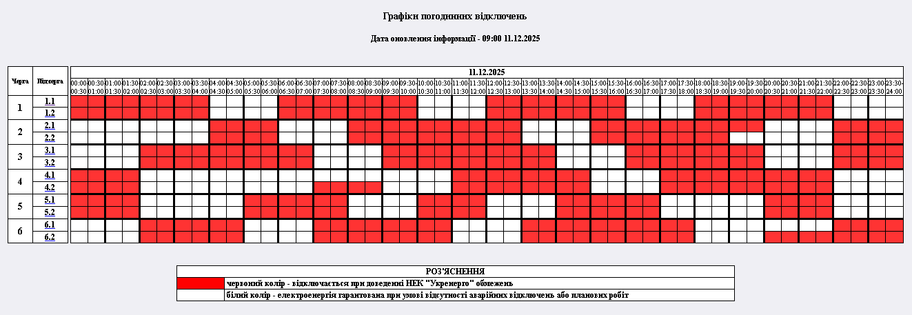 Новини Житомира - фото з Графіки погодинних відключень електрики на 11 грудня