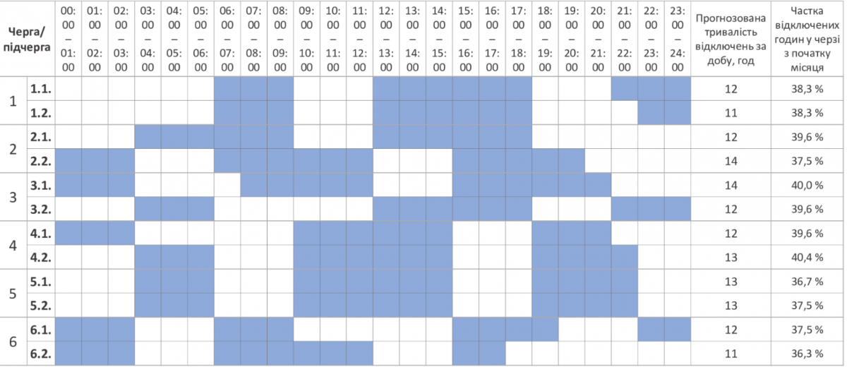 Новини Вінниці - фото з Кому вимикають світло найбільше: порівняли графіки Вінниці та сусідніх обласних центрів