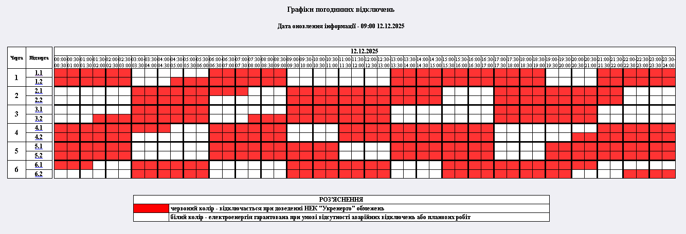 Новини Житомира - фото з Графіки обмеження споживання електроенергії на 12 грудня