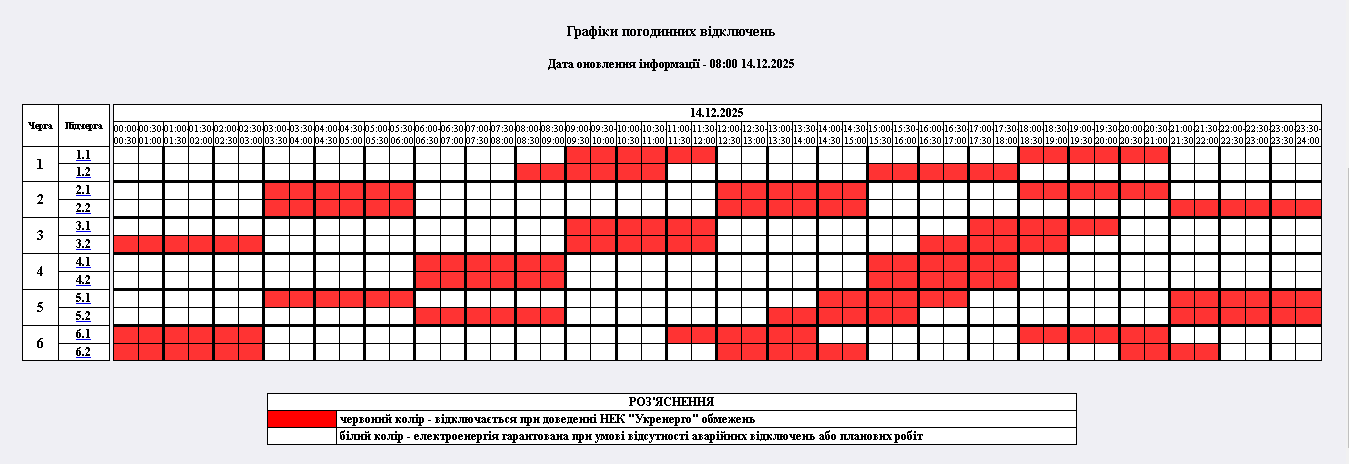 Новини Житомира - фото з Графік відключення електрики на неділю 14 грудня