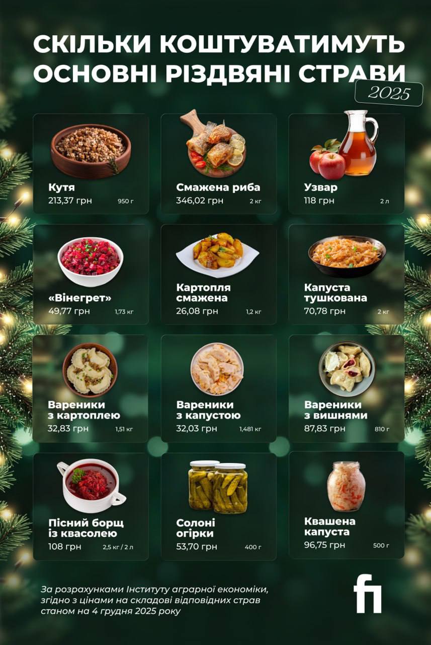 Новини Житомира - фото з Скільки українцям коштуватиме різдвяна вечеря?