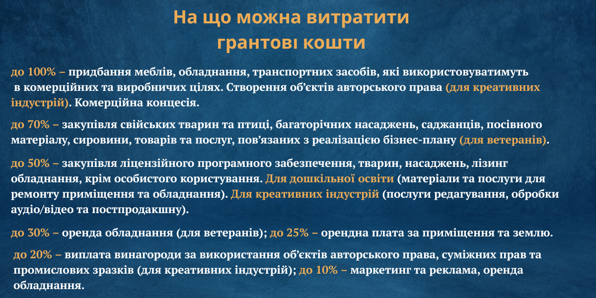 Новини Тернополя - фото з До мільйона на справу своєї мрії: історії підприємців Тернополя і поради, як отримати грант