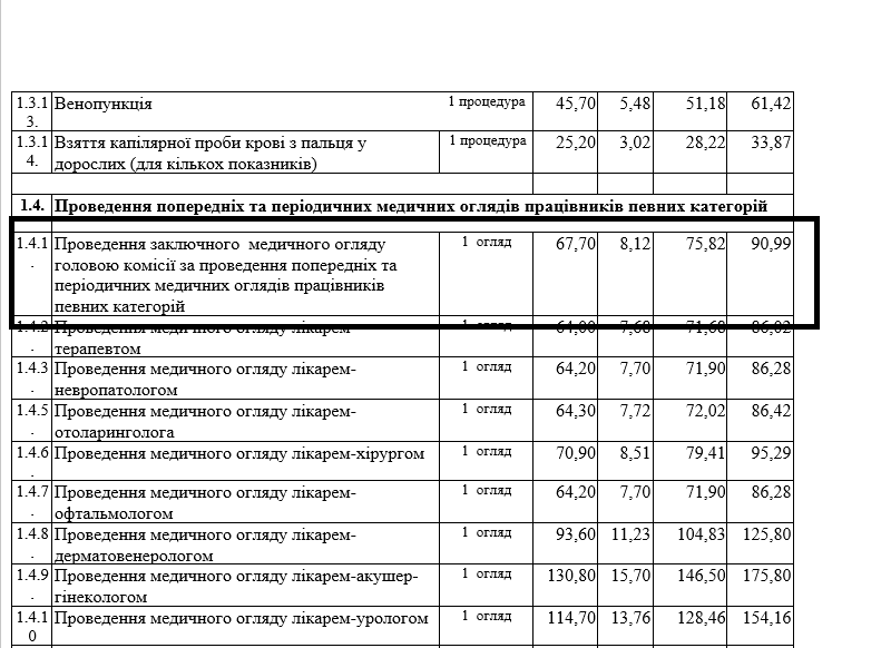 Новини Козятина - фото з Два авто за три мільйона — найдорожча закупівля листопада