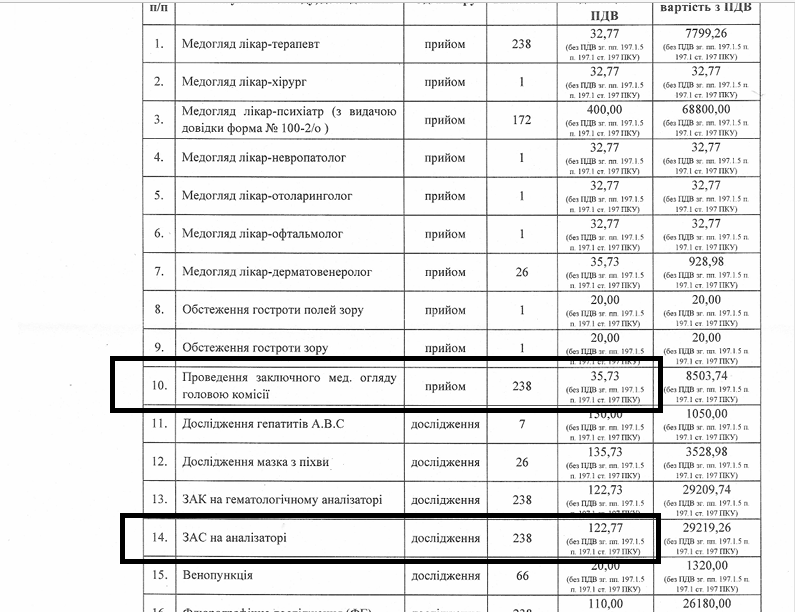 Новини Козятина - фото з Два авто за три мільйона — найдорожча закупівля листопада