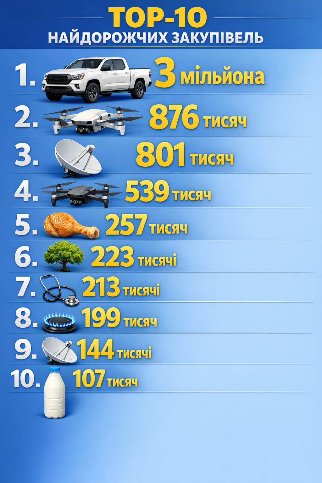 Новини Козятина - фото з Два авто за три мільйона — найдорожча закупівля листопада