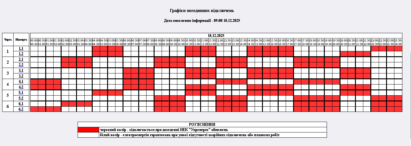 Новини Житомира - фото з Графік обмеження споживання електроенергії на четвер 18 грудня