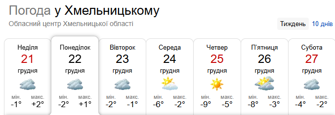 Новини Хмельницького - фото з Вночі до -9 і туман. Якою буде погода у Хмельницькому наступного тижня