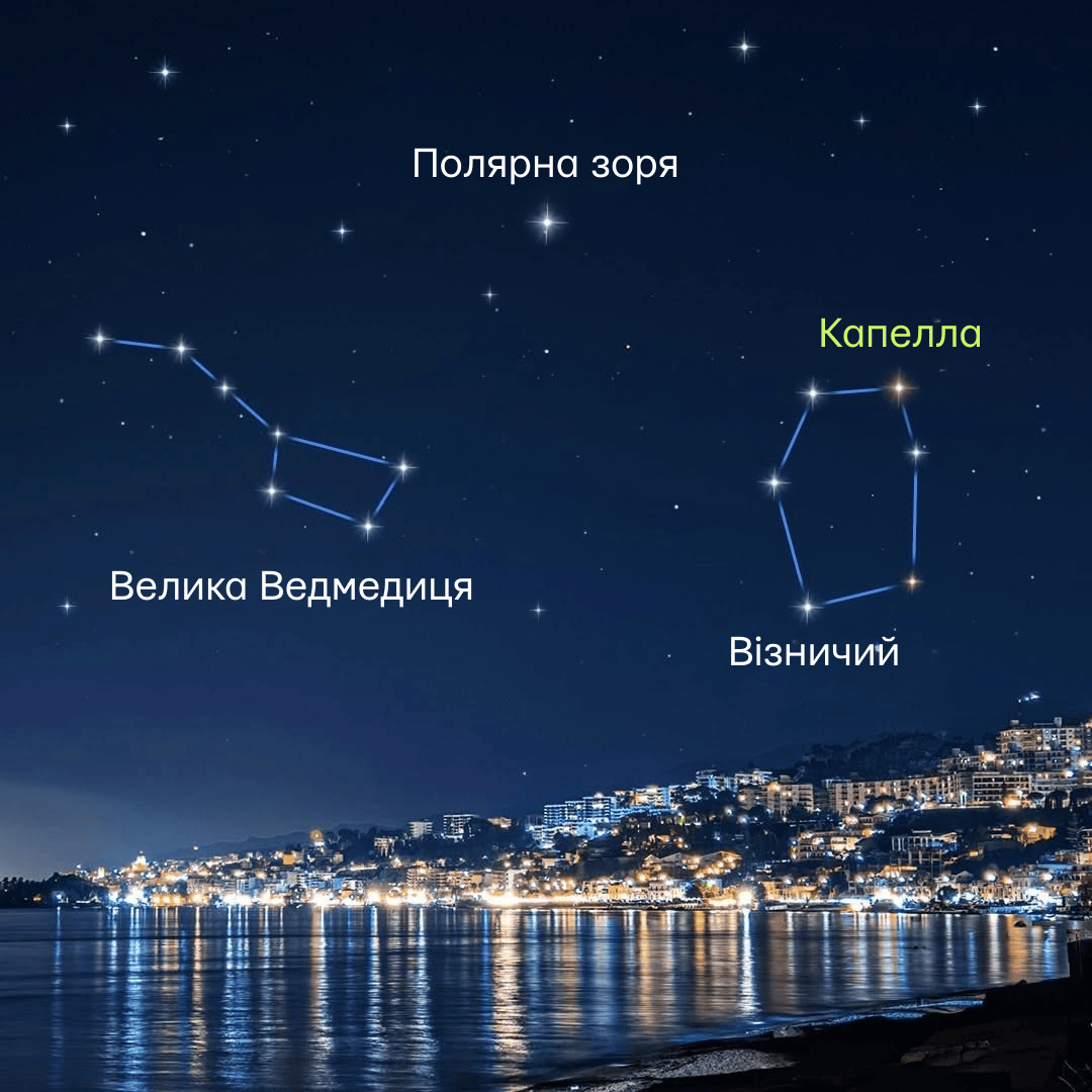 Найяскравіша зірка у Святвечір Капелла