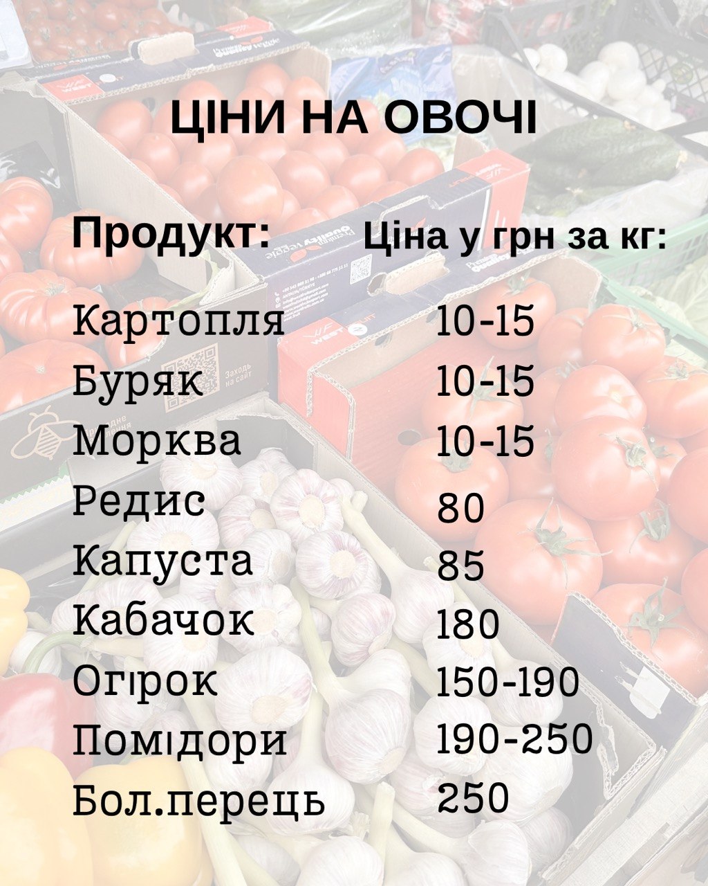 Новини Тернополя - фото з Огірки по 190, виноград по 295: ціни на тернопільському ринку в березні