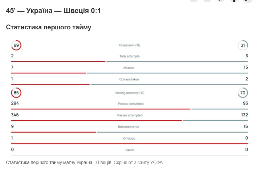 Новини Тернополя - фото з Україна — Швеція: хто переможе у важливому матчі відбору до чемпіонату світу-2026 з футболу (голосуйте)