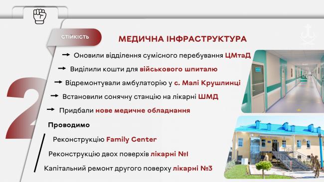 Новини Вінниці - фото з Що зробили у Вінниці за минулий рік: ключові рішення та проєкти