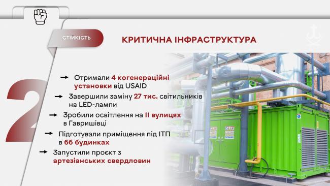 Новини Вінниці - фото з Що зробили у Вінниці за минулий рік: ключові рішення та проєкти