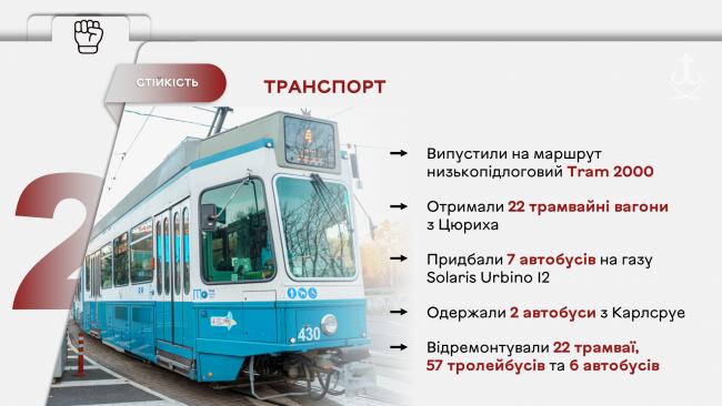 Новини Вінниці - фото з Що зробили у Вінниці за минулий рік: ключові рішення та проєкти