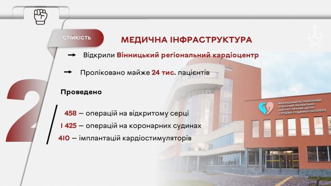 Новини Вінниці - фото з Що зробили у Вінниці за минулий рік: ключові рішення та проєкти