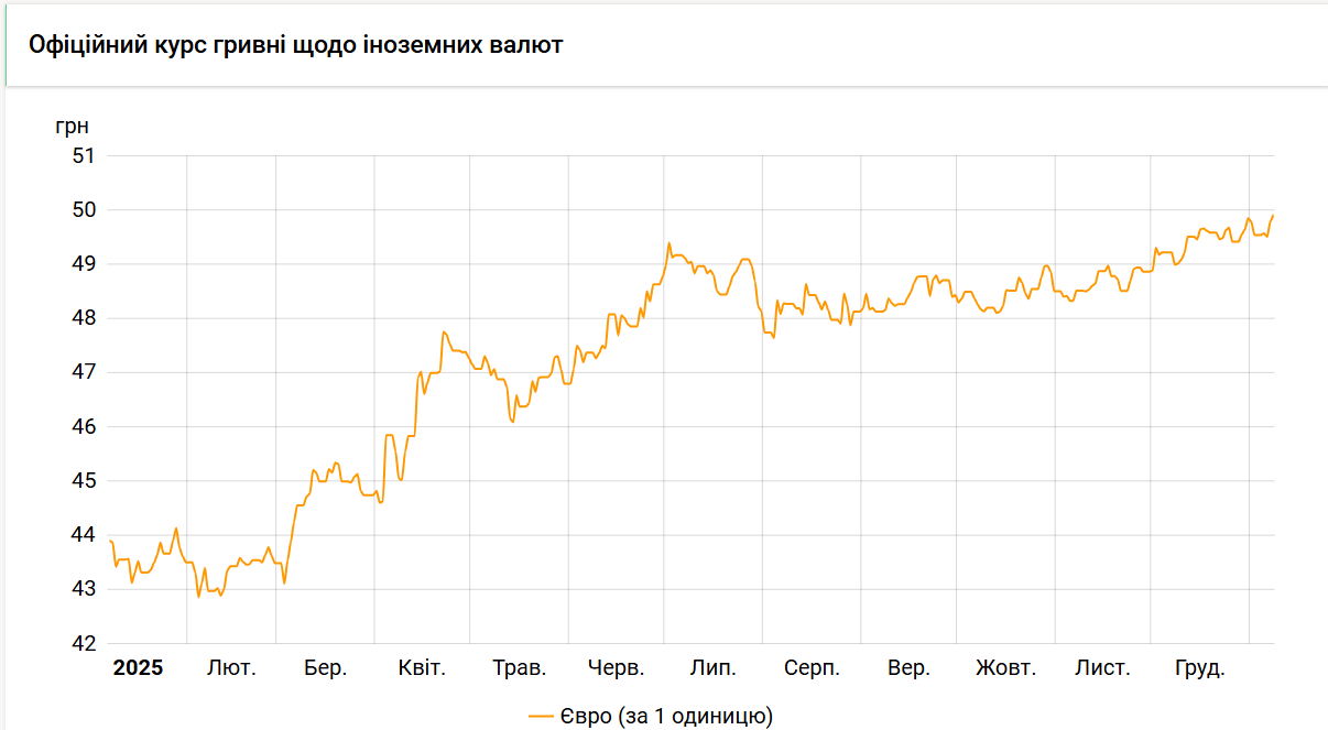 Новини Тернополя - фото з В один день долар і євро побили рекордні максимуми