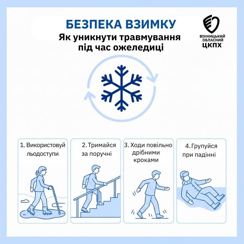Новини Вінниці - фото з Через негоду у Вінниці спостерігається сплеск травм. Скільки пошкодилось дорослих та дітей?