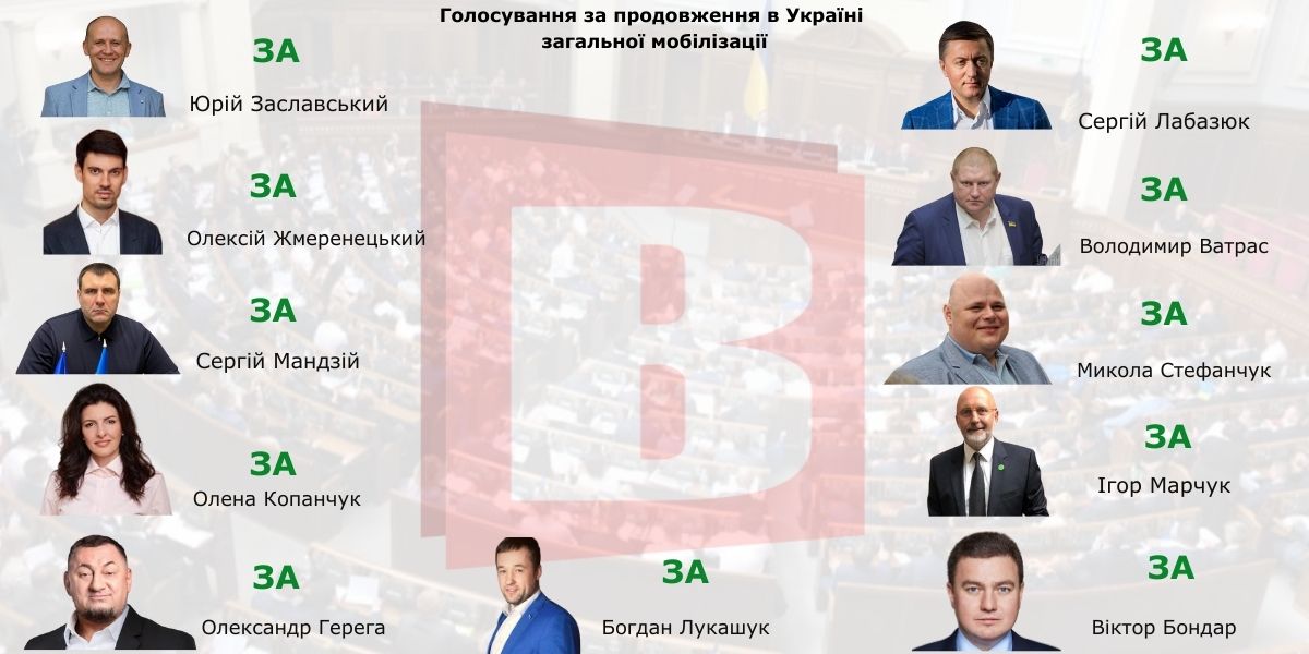 Як за продовження мобілізації голосували народні депутати Хмельниччини