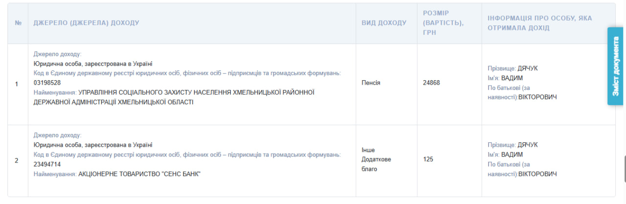 Новини Хмельницького - фото з Що відомо про працівника ТЦК з Волочиська, який знімав знущання над затриманим скріншот із декларації Вадима Дячука за 2022 рік