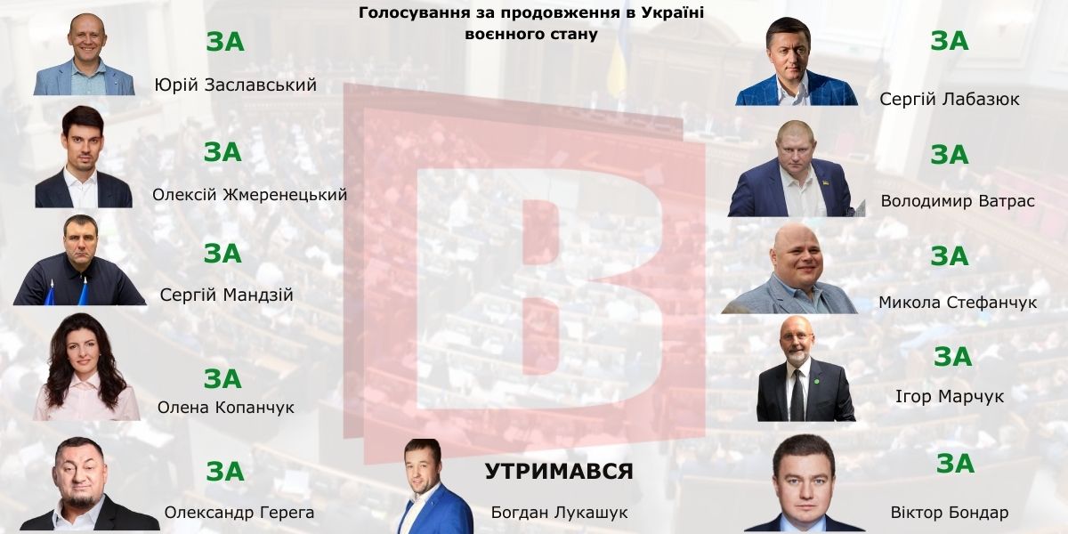 Як за продовження воєнного стану голосували народні депутати Хмельниччини