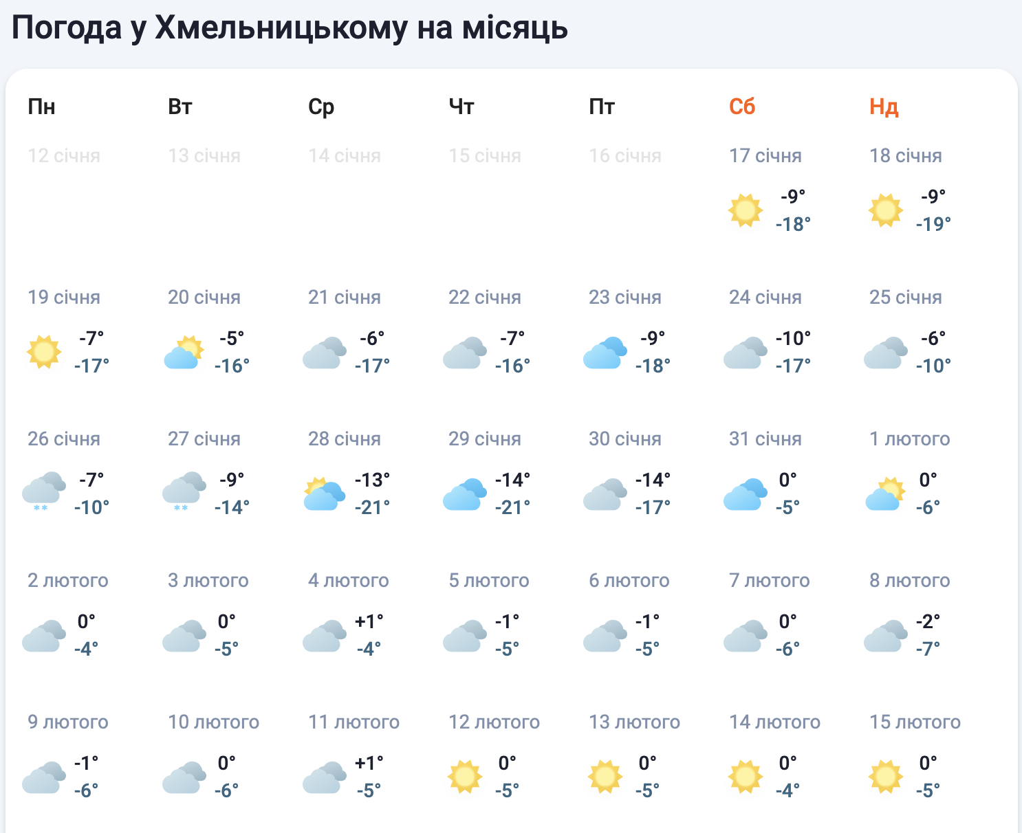 Коли буде потепління у Хмельницькому: прогноз погоди