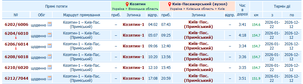 Новини Козятина - фото з З Козятина на Бердичів, Київ та Жмеринку. Змінений розклад руху електричок з 22 січня
