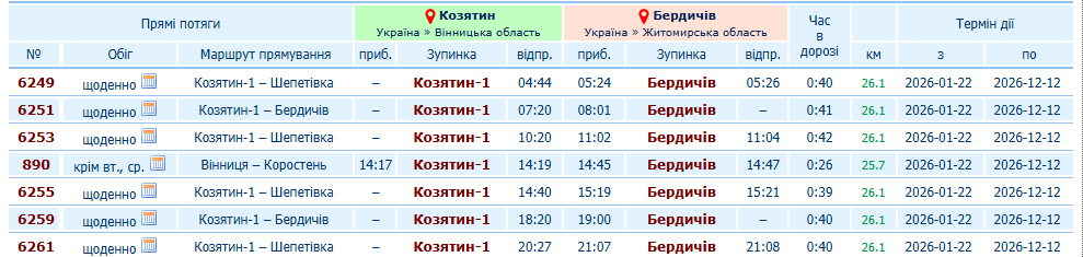 Новини Козятина - фото з З Козятина на Бердичів, Київ та Жмеринку. Змінений розклад руху електричок з 22 січня