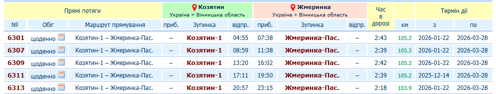 Новини Козятина - фото з З Козятина на Бердичів, Київ та Жмеринку. Змінений розклад руху електричок з 22 січня