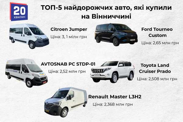 Новини Вінниці - фото з Від пікапів для ЗСУ до Toyota Prado для СБУ: які авто на Вінниччині купували в Prozorro у 2025 році