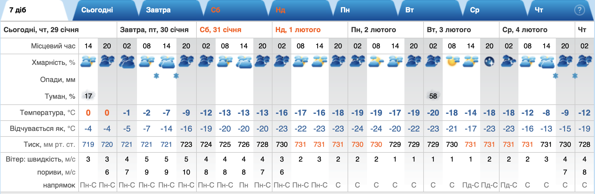 На Хмельниччині очікуються морози до –20°: прогноз