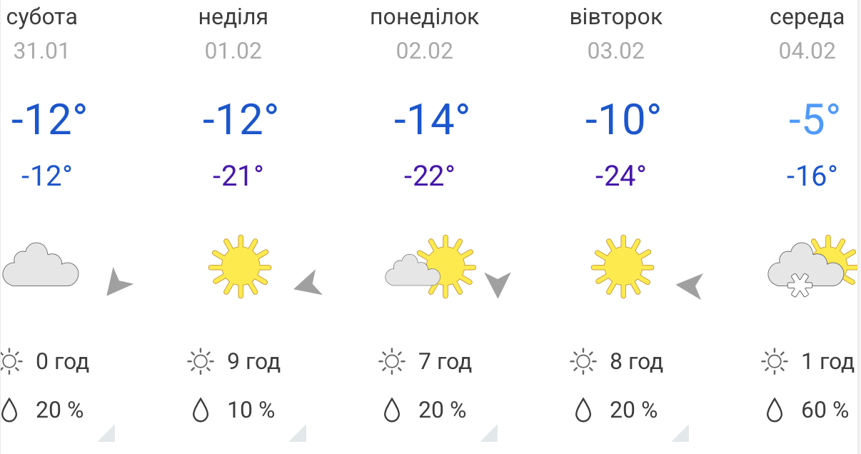 Ще один погодний сайт передбачає -24 морозу на Хмельниччині 